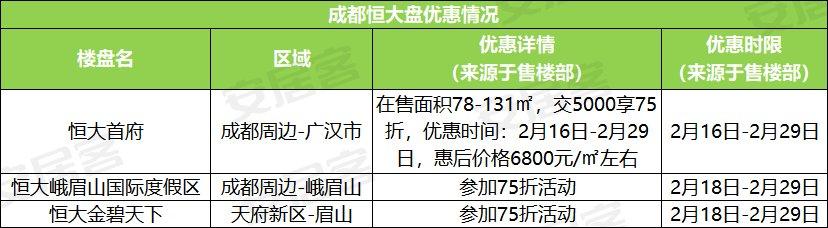 恒大房价最新消息(成都恒大房价最新消息)