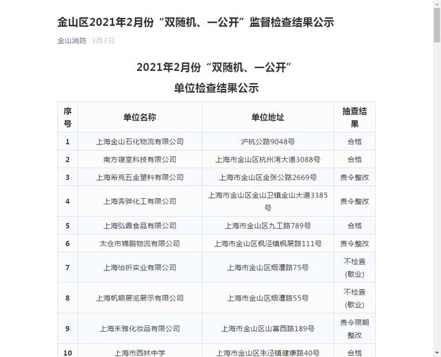 上海一工厂失火8人死亡:涉事企业负责人刚刚上任,2月被责令整改