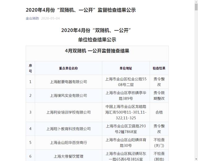 上海一工厂失火8人死亡:涉事企业负责人刚刚上任,2月被责令整改