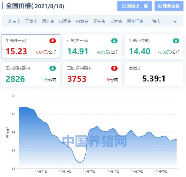 发改委生猪价格发布地(全国各地今日最新猪价信息) 发改委生猪价格发布地(全国各地今日最新猪价信息)