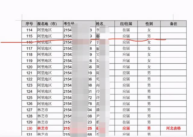 衡水中学校长儿子赴西藏参加高考,被取消报考资格,专家:应追究相关人员责任
