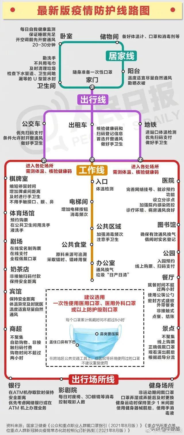 河南新增境外输入无症状转确诊1例!上海新增本土1例,系医护人员!最新防疫路线图,转存用得上
