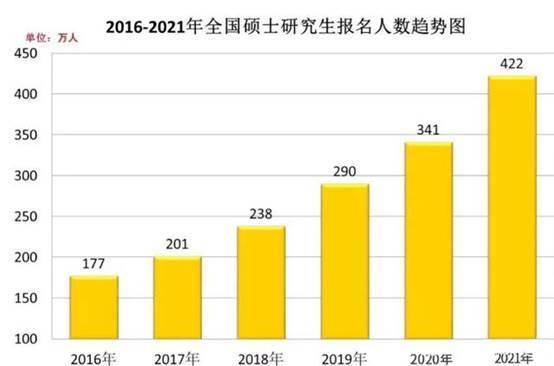 2021届高校毕业生909万,写些关乎你毕业找工作的事