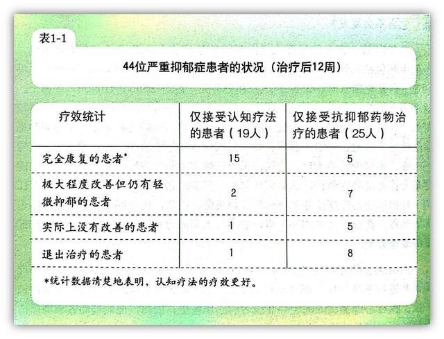 《伯恩斯新情绪疗法》:全面掌控自我情绪的自助枕边书