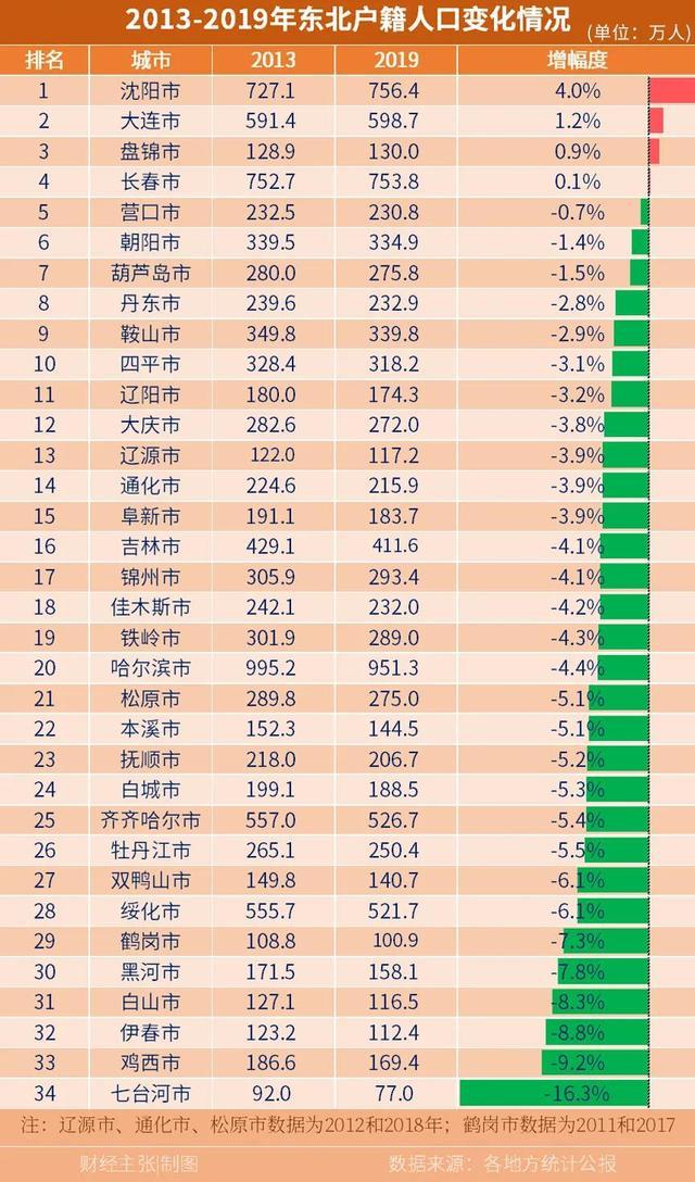全面放开生育限制,或将从这里开始