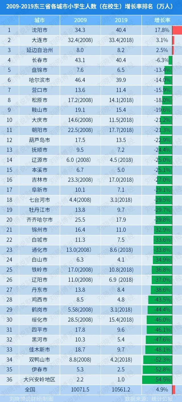 全面放开生育限制,或将从这里开始