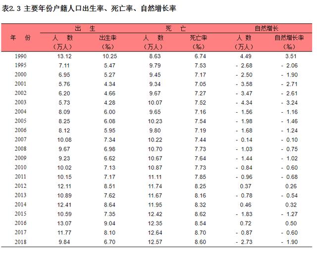 全面放开生育限制,或将从这里开始