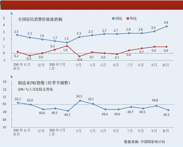 生猪价格大幅反弹是通货膨胀吗(生猪价格反弹表) 生猪价格大幅反弹是通货膨胀吗(生猪价格反弹表)