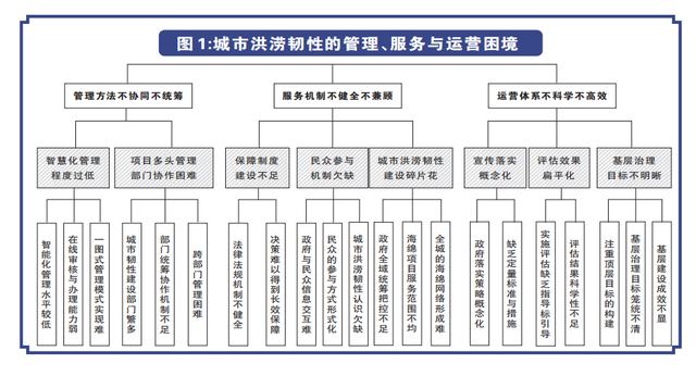 从7·20郑州特大暴雨思考提升城市韧性 利用CIM技术构建城市洪涝监测预警体系