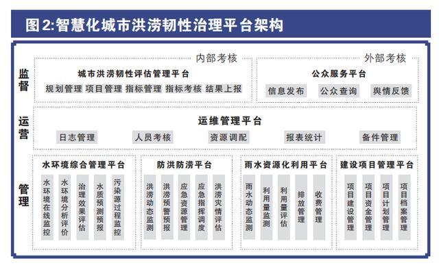从7·20郑州特大暴雨思考提升城市韧性 利用CIM技术构建城市洪涝监测预警体系
