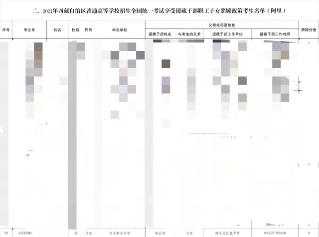 衡水中学校长之子涉“高考移民”,这位校长曾先后援疆、援藏,阿里教体局两次公示其援藏时间,但前后不一致