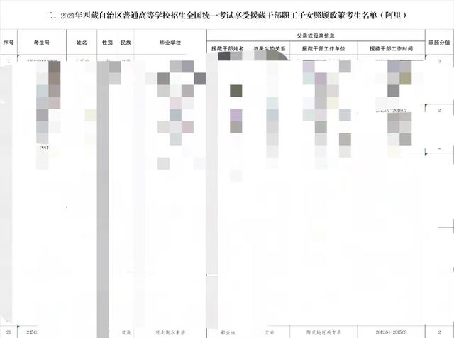 衡水中学校长之子涉“高考移民”,这位校长曾先后援疆、援藏,阿里教体局两次公示其援藏时间,但前后不一致