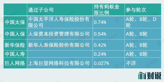 支付宝母公司蚂蚁集团要上市了,这14家A股上市公司有参股,谁最受益?