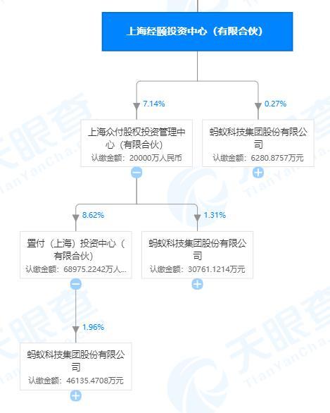 支付宝母公司蚂蚁集团要上市了,这14家A股上市公司有参股,谁最受益?