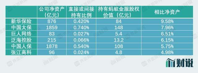 支付宝母公司蚂蚁集团要上市了,这14家A股上市公司有参股,谁最受益?