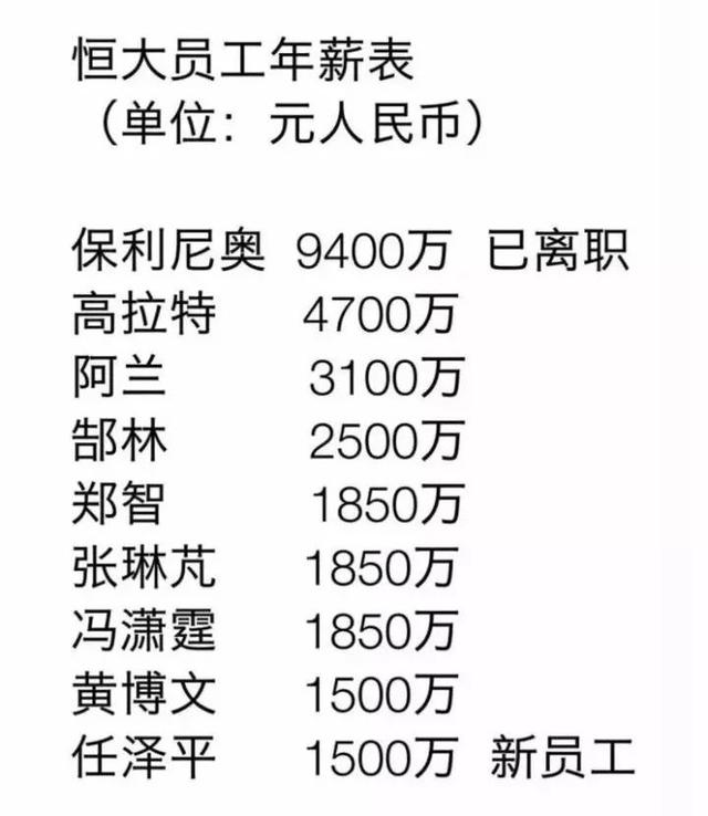 恒大集团1500万人事任命的通知：是贫穷限制了你的想象力！