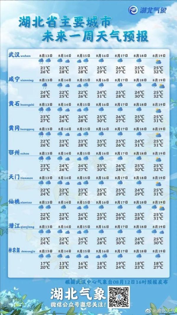 局部降水量超500毫米!预警,湖北这些地方还有暴雨