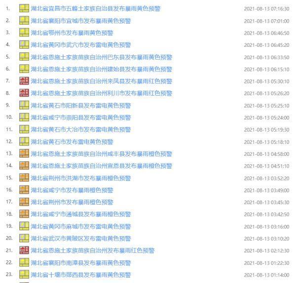 局部降水量超500毫米!预警,湖北这些地方还有暴雨