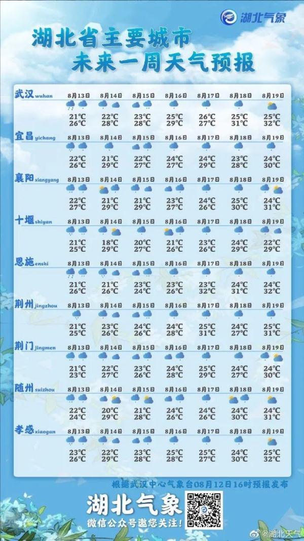 局部降水量超500毫米!预警,湖北这些地方还有暴雨