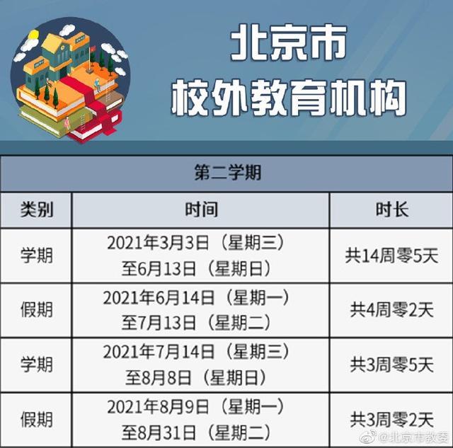 北京中小学春季学期有多长?3月1日开学,7月14日学期结束,共19周零3天