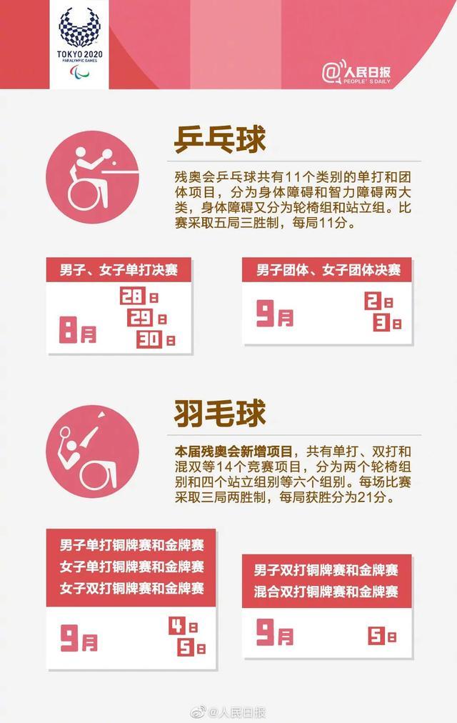 关注!东京残奥会赛程表来了