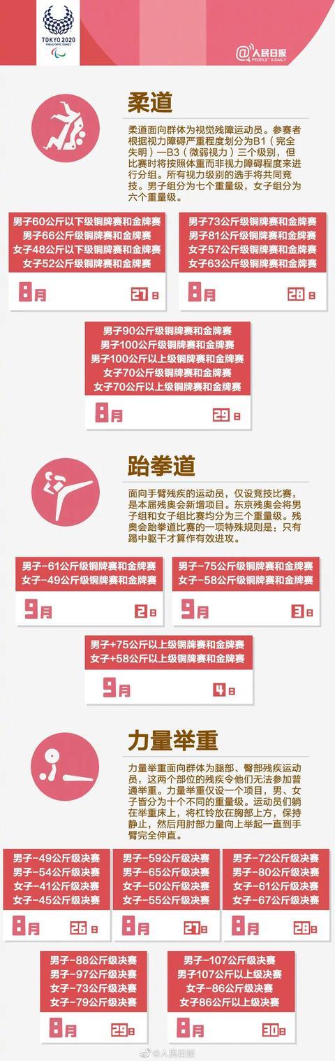 关注!东京残奥会赛程表来了