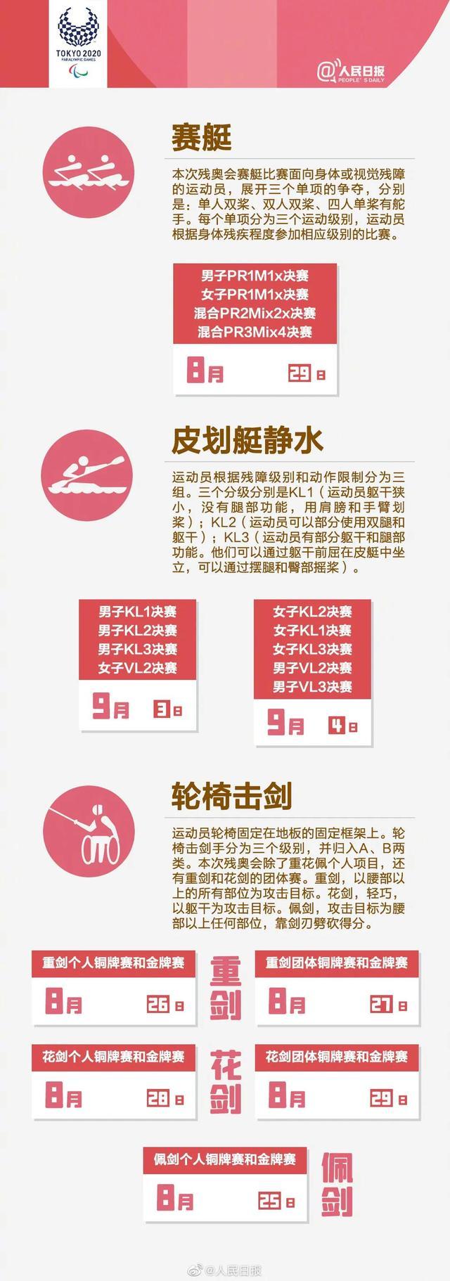 关注!东京残奥会赛程表来了