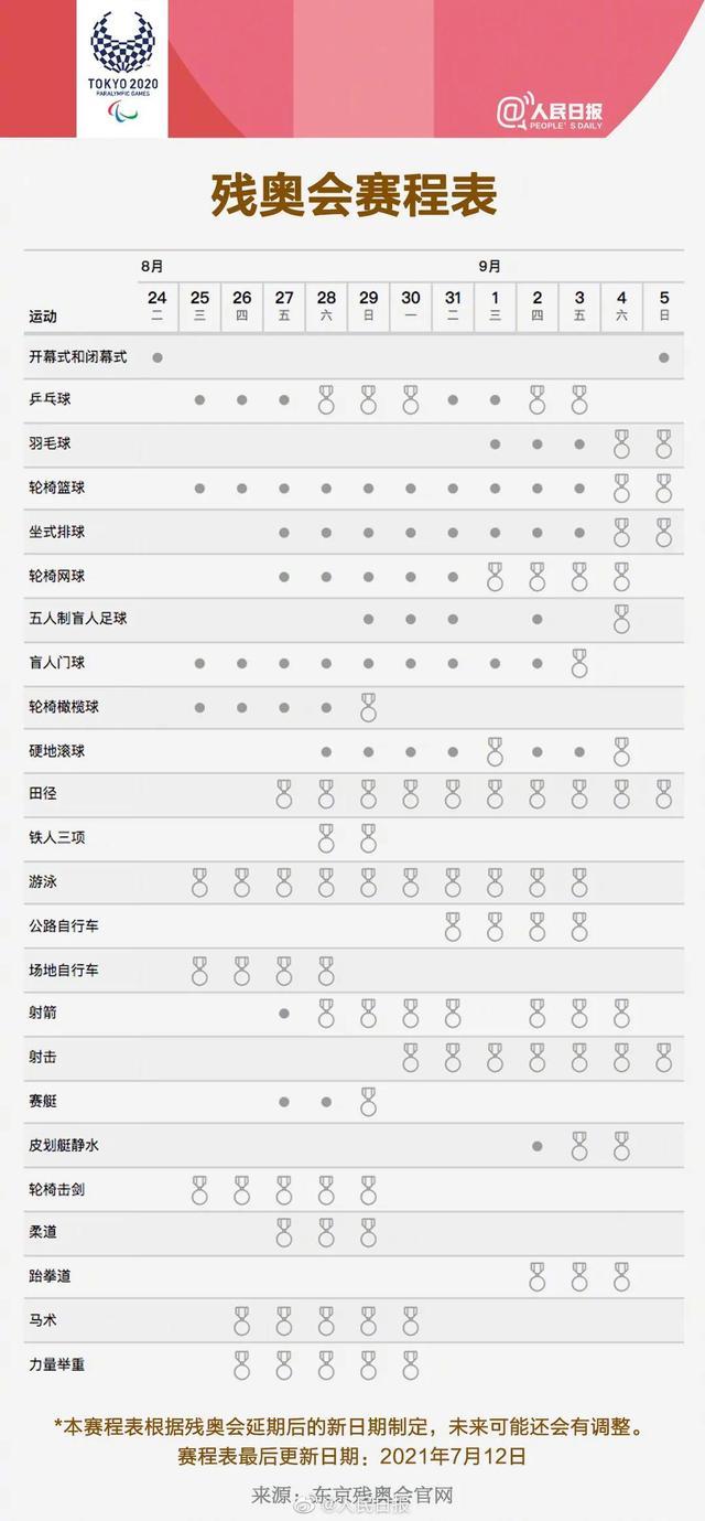 关注!东京残奥会赛程表来了