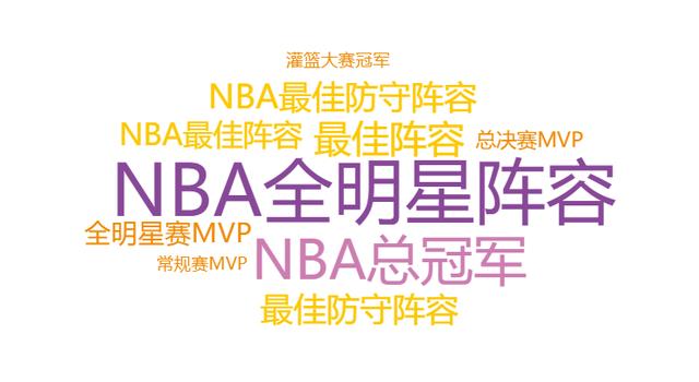 33643分!曼巴精神永不熄,数据回顾科比20年职业生涯辉煌