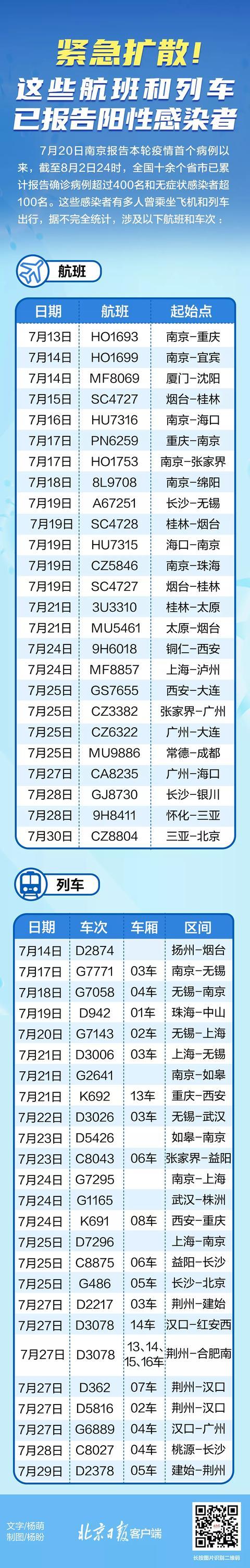 上海浦东机场病例查明源头!曾有高风险行为!张文宏最新判断!乘车看病有新变化