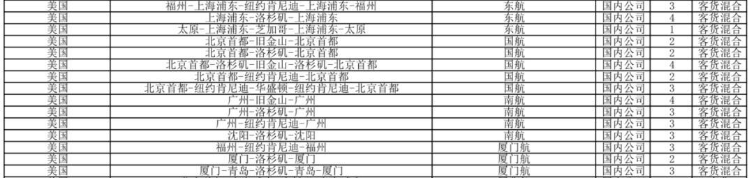 每周多回国12000人!一文带你看看懂民航局“熔断”新规到底是怎么回事