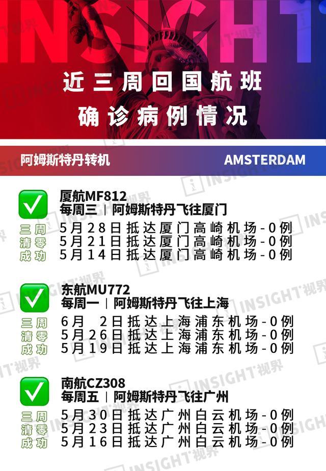 每周多回国12000人!一文带你看看懂民航局“熔断”新规到底是怎么回事