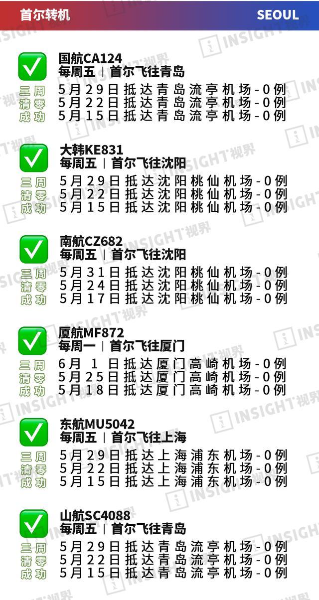 每周多回国12000人!一文带你看看懂民航局“熔断”新规到底是怎么回事