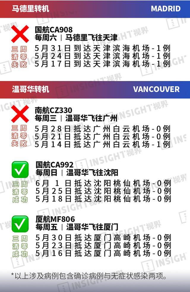 每周多回国12000人!一文带你看看懂民航局“熔断”新规到底是怎么回事