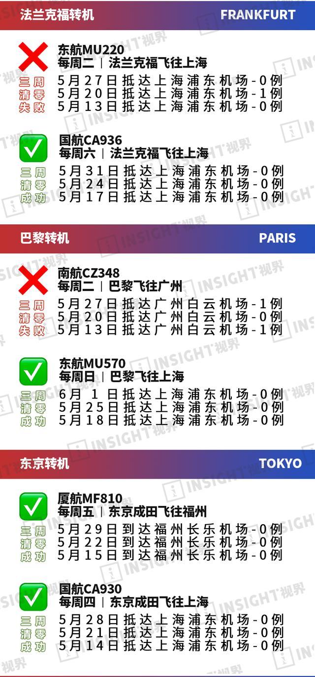 每周多回国12000人!一文带你看看懂民航局“熔断”新规到底是怎么回事