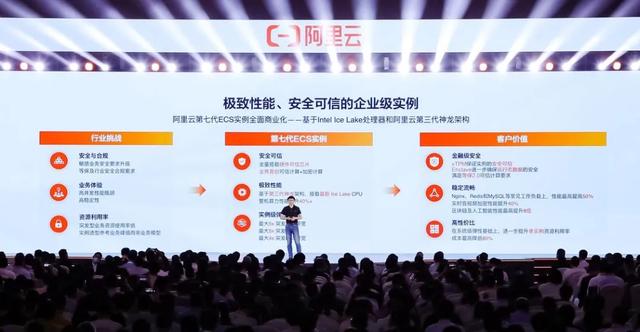 2021阿里云峰会新品汇总:企业到个人全覆盖