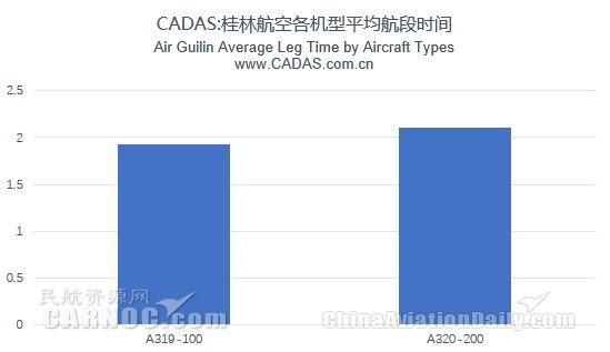 桂林航空航线网络及部分航班编排简析