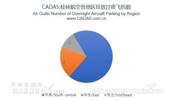 桂林航空航线网络及部分航班编排简析
