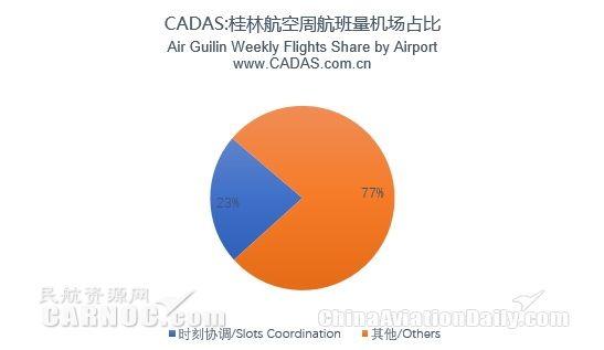 桂林航空航线网络及部分航班编排简析