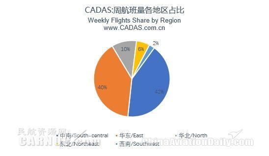 桂林航空航线网络及部分航班编排简析