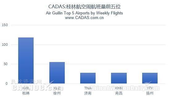 桂林航空航线网络及部分航班编排简析