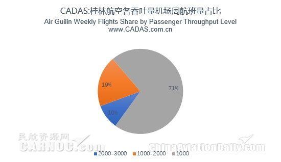 桂林航空航线网络及部分航班编排简析