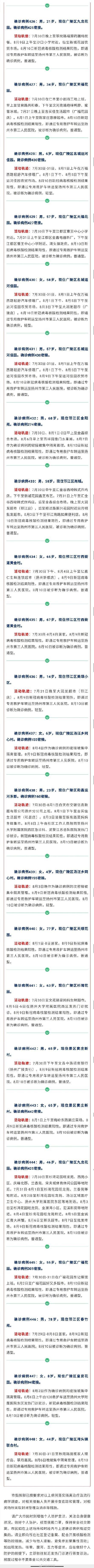 扬州新增54例确诊病例轨迹发布