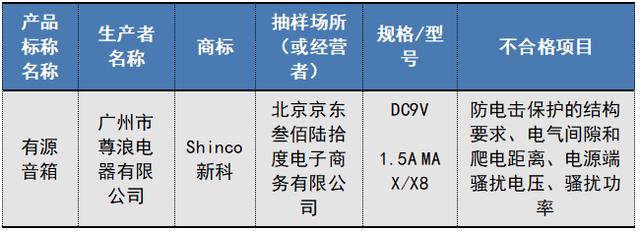 17款耳机、音箱抽检不合格!涉及“幻鹰”“迅听”等