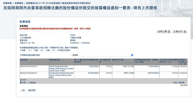 恒大澄清小米收购恒大汽车65%股份传闻:仅初步交流,未深入洽谈