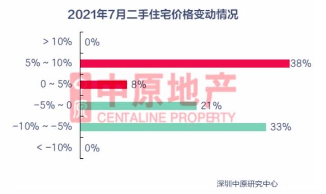 直降500万,还是卖不掉!学区房惨烈杀价,有人宁愿放弃200万定金,也拒做“接盘侠”