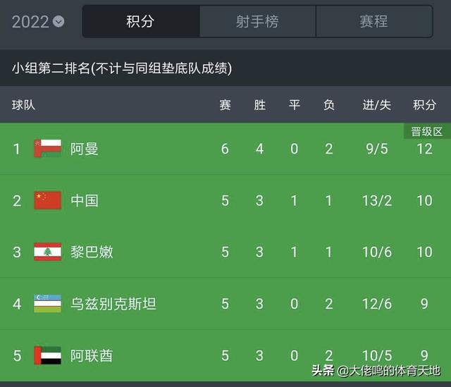 李铁大轮换+针对性调整双双奏效,国足力争赢叙利亚昂首挺进12强