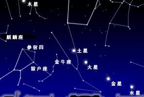 五星连珠出现(五星连珠出现时间) 五星连珠出现(五星连珠出现时间)