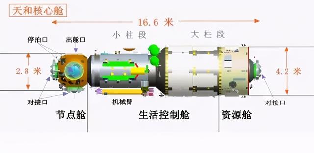 中国空间站终于来了!“天和号”核心舱内有什么?美国人:这很酷