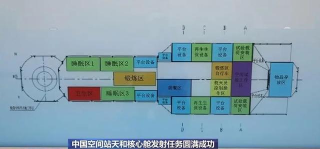 中国空间站终于来了!“天和号”核心舱内有什么?美国人:这很酷